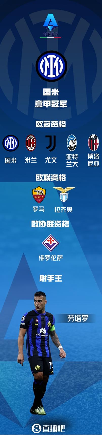 开云体育在线-意乙劲旅晋级欧冠，冲击赛场为国争光