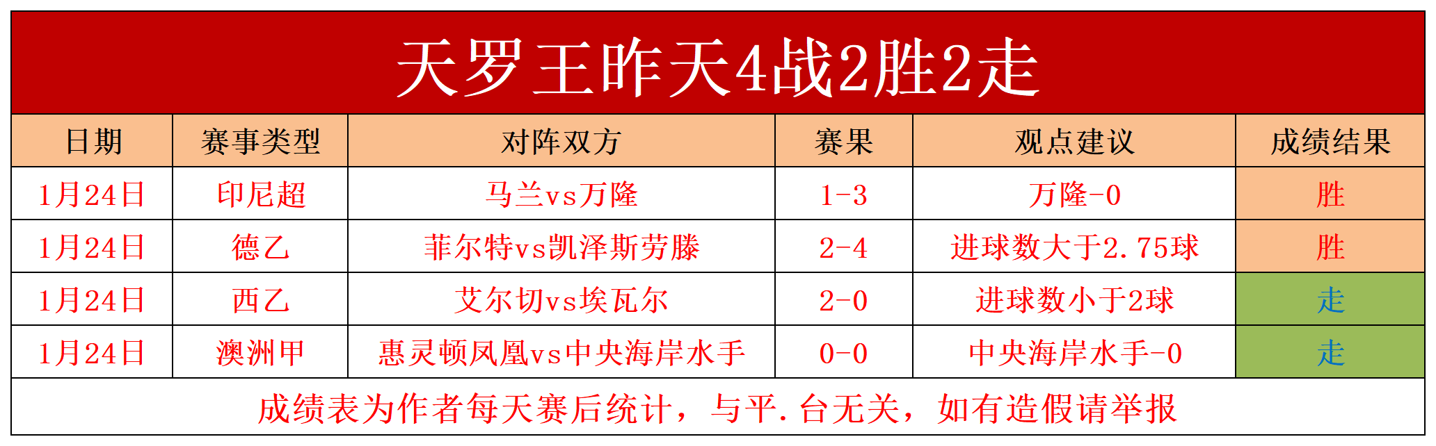 开云体育平台APP-关于柏林赫塔主场告捷，保持良好状态的信息