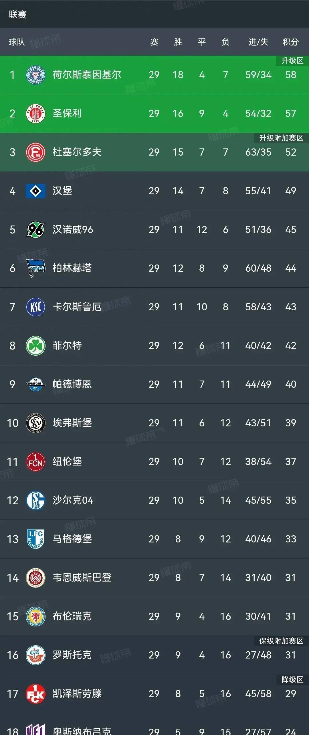 开云体育官方网站-包含沙尔克队遭遇五连败，危险区位置岌岌可危的词条
