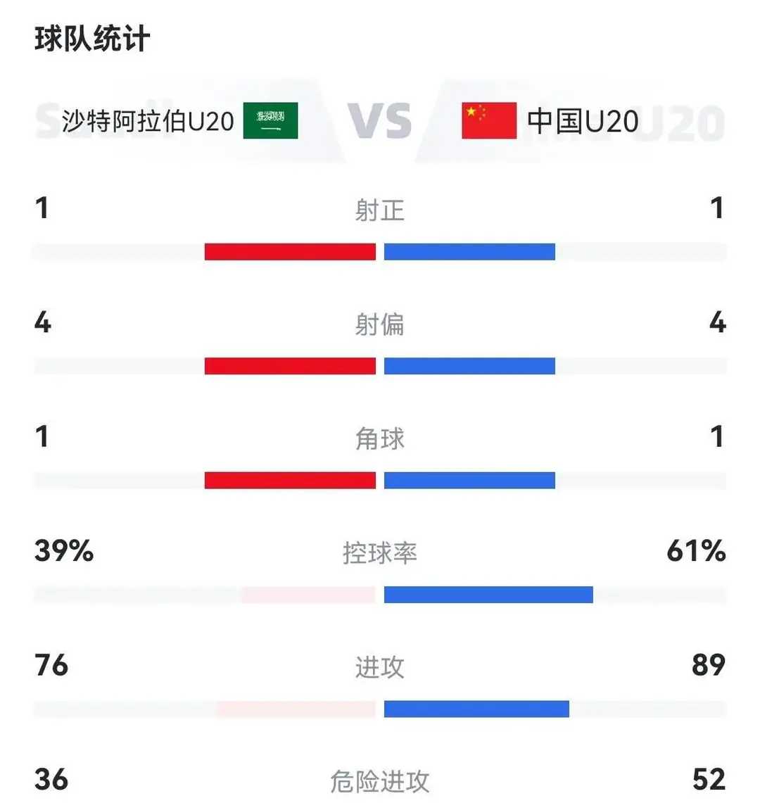 包含亚洲杯小组赛强队对决，双方角逐出N胜的词条