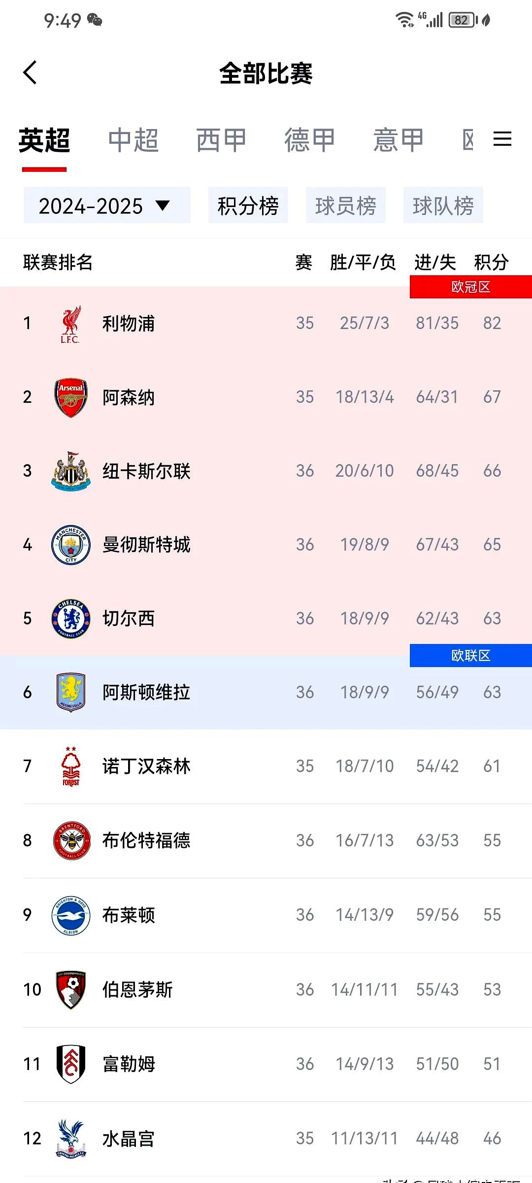 开云体育app-切尔西联客场取胜，领跑积分榜的简单介绍
