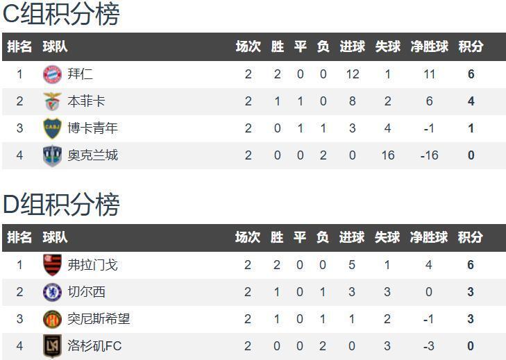 切尔西联客场取胜，领跑积分榜的简单介绍