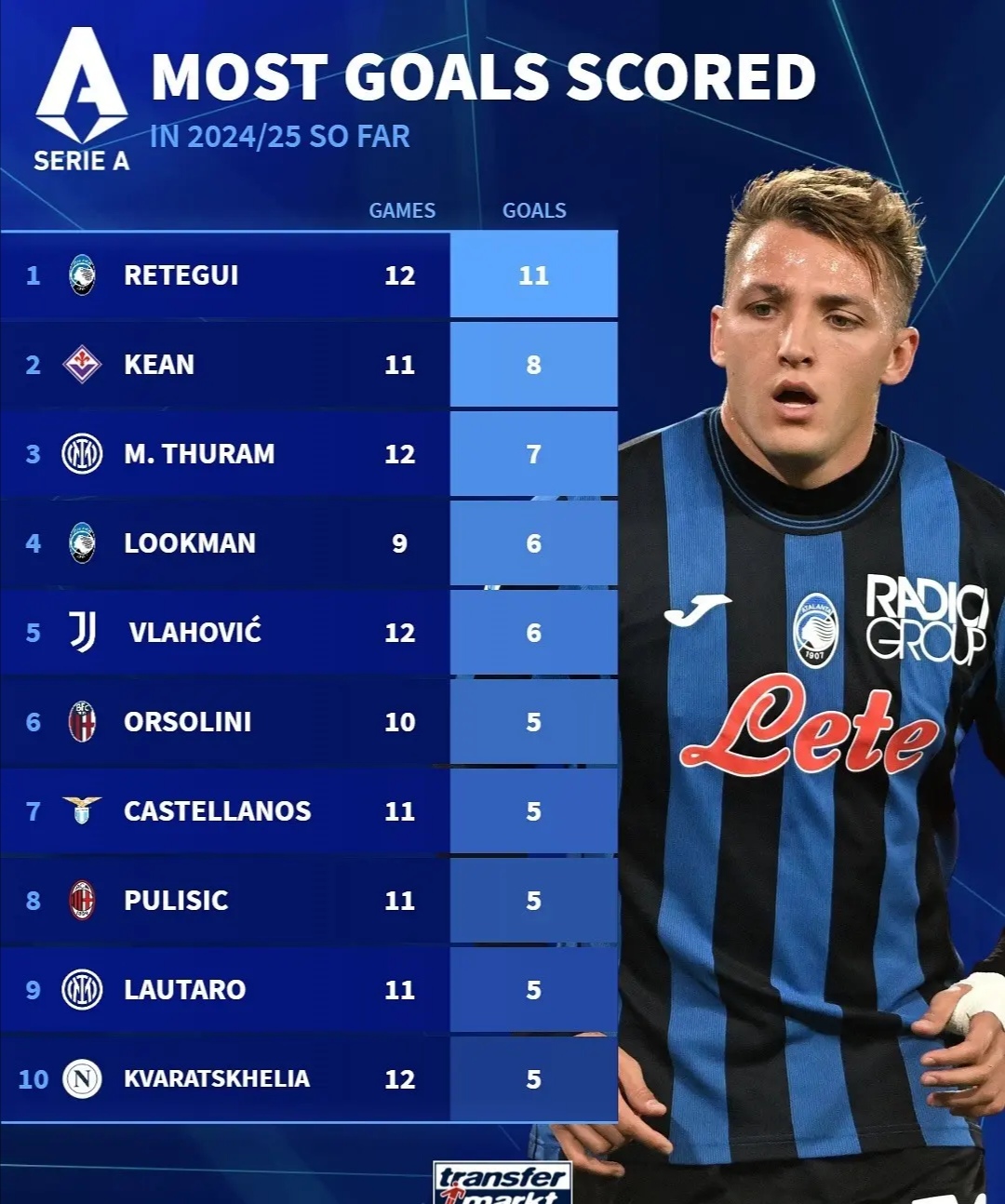 德国顶尖射手在英超联赛中迎来新挑战 德国顶尖射手在英超联赛中迎来新挑战