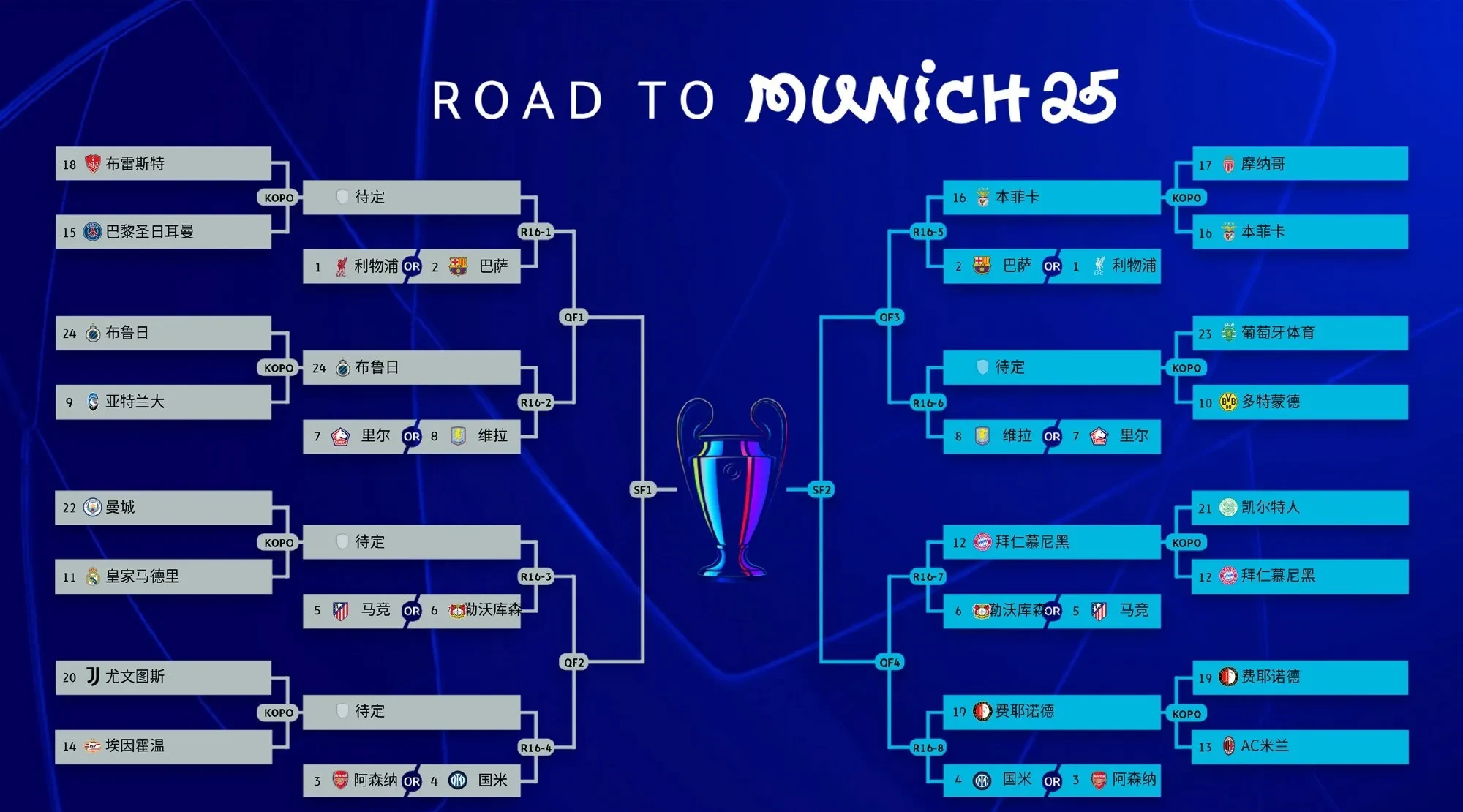 开云体育入口-曼城轻松胜马赛，晋级8强