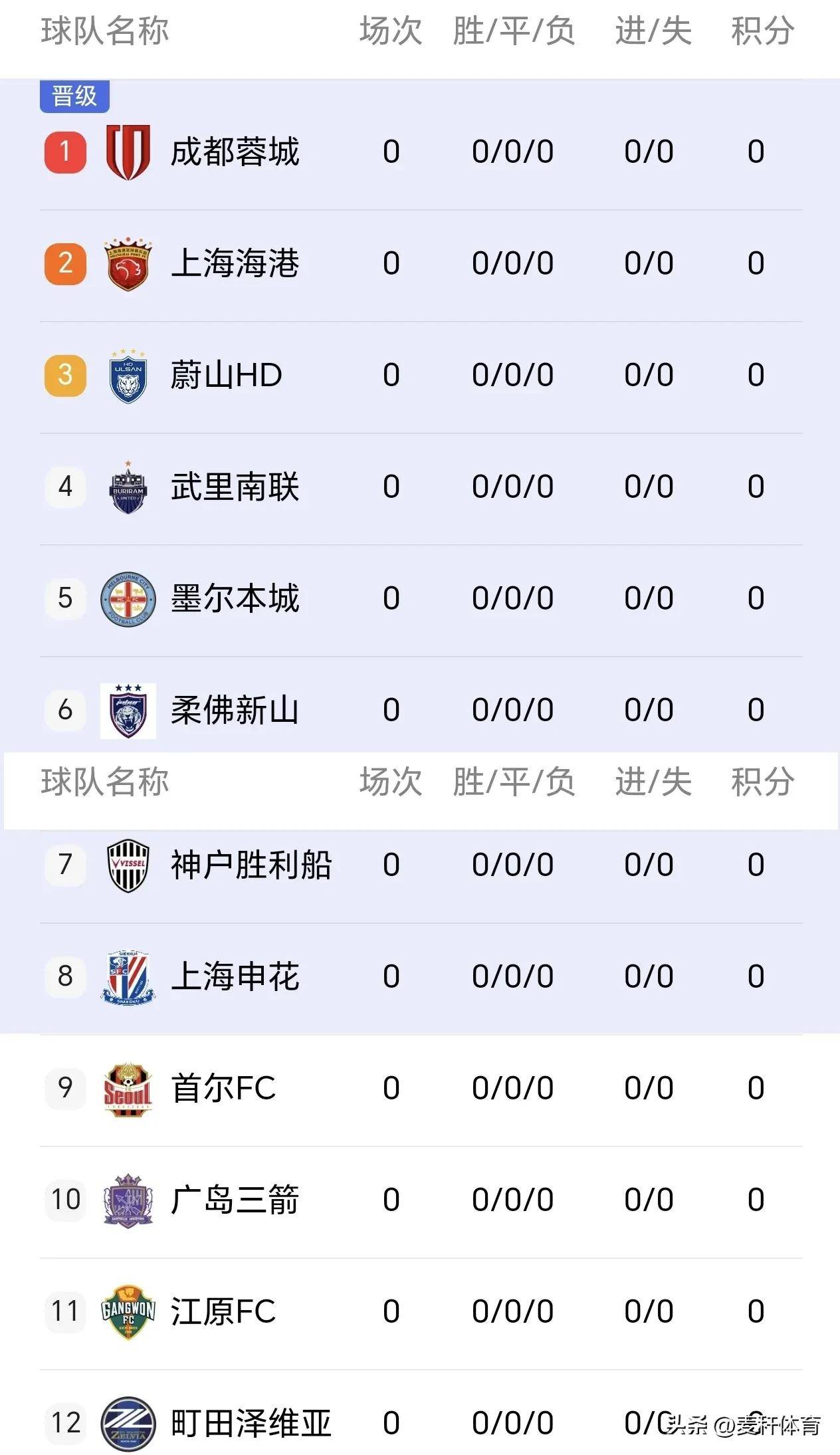 关于国内球队实力不可小觑,备战国际赛事信心十足的信息 关于国内球队实力不可小觑,备战国际赛事信心十足的信息