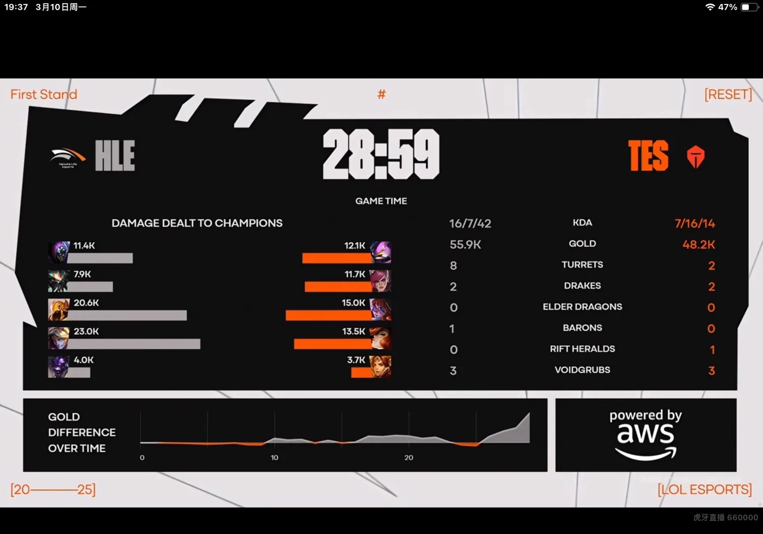 开云平台-G2逆转T1，Peanut打破历史纪录的简单介绍