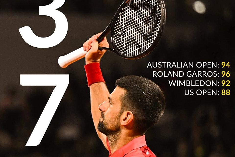 开云体育官方网站-包含法国网球队强势美国网球队,德约科维奇爆发神勇的词条