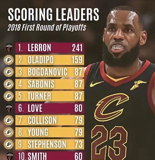 开云体育APP下载-骑士主场击败步行者,詹姆斯再获三双